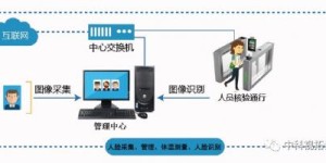 中科视拓免费开放口罩人脸检测与识别技术