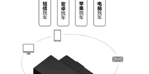 迷你GPS追踪器4G定位器车载OBD跟踪器车队管理定位器