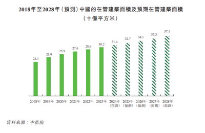 西安经发(1354) 获近119倍认购 百惠担任联席账簿管理人及联席牵头经办人