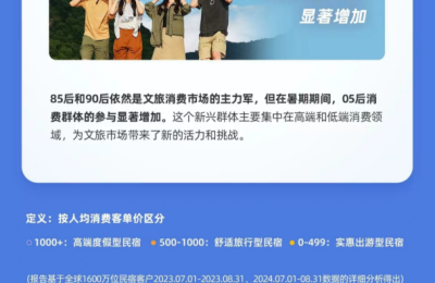 旅悦2024暑假文旅消费观察：高端产品需求持续增长