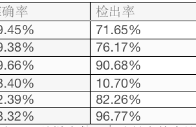 雷池WAF，2025广受好评的Web应用防火墙